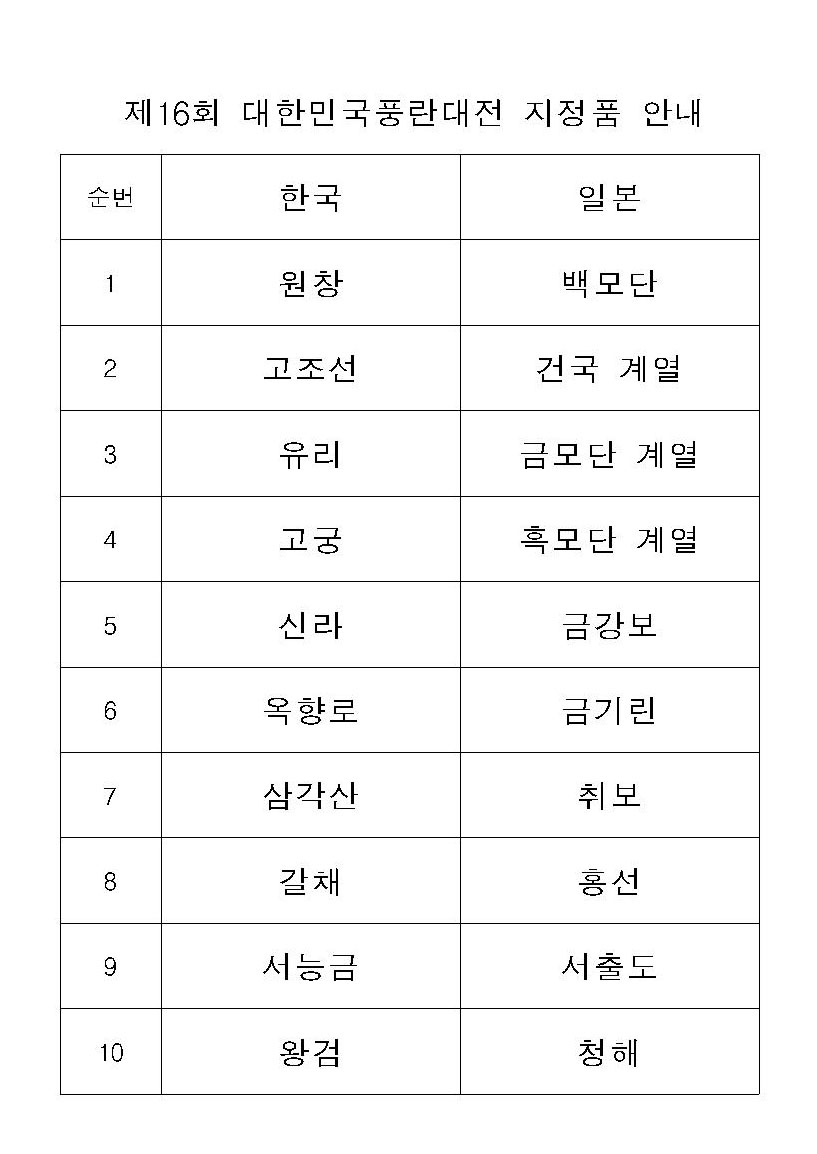 2022 하반기 회장단 회의 안건005.jpg